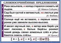 Комплект таблиц. Орфография и пунктуация 6-7 класс - fgospostavki.ru - Верхняя Пышма