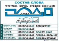 Комплект таблиц "Основные правила и понятия по русскому языку" - fgospostavki.ru - Верхняя Пышма
