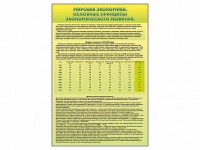 Стенды "Диаграммы и графики, отражающие статистические данные по экономике России и мира" - fgospostavki.ru - Верхняя Пышма
