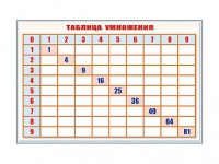 Фрагмент (демонстрационный) маркерный "Таблица умножения" - fgospostavki.ru - Верхняя Пышма