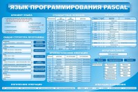Стенд "Язык программирования Pascal" - fgospostavki.ru - Верхняя Пышма