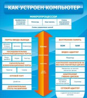 Стенд "Как устроен компьютер" - fgospostavki.ru - Верхняя Пышма