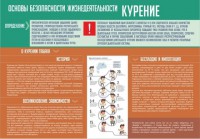 Стенд "Курение" - fgospostavki.ru - Верхняя Пышма