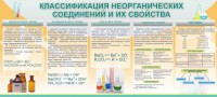 Стенд "Классификация неорганических соединений и их свойства" - fgospostavki.ru - Верхняя Пышма