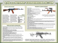 Стенд "Автомат Калашникова" - fgospostavki.ru - Верхняя Пышма