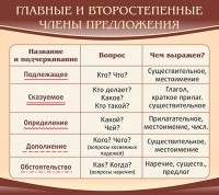 Стенд "Главные и второстепенные члены предложения" - fgospostavki.ru - Верхняя Пышма