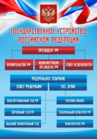 Стенд "Государственное устройство Российской Федерации" Вариант 1 - fgospostavki.ru - Верхняя Пышма