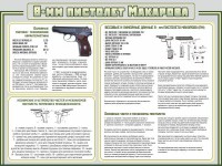 Стенд "Пистолет Макарова" - fgospostavki.ru - Верхняя Пышма