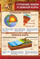 Стенд "Строение Земли и земной коры" Вариант 1 - fgospostavki.ru - Верхняя Пышма