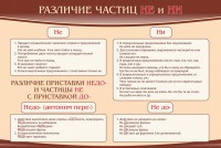 Стенд "Различие частиц "не" и "ни"" - fgospostavki.ru - Верхняя Пышма