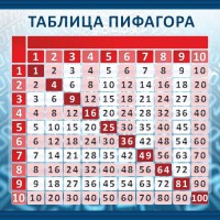 Стенд "Таблица Пифагора" Вариант 1 - fgospostavki.ru - Верхняя Пышма