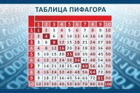 Стенд "Таблица Пифагора" Вариант 2 - fgospostavki.ru - Верхняя Пышма