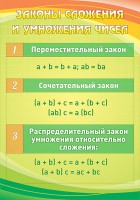 Стенд "Законы сложения и умножения чисел" - fgospostavki.ru - Верхняя Пышма