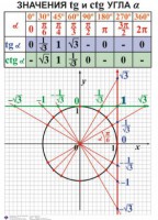 Комплект таблиц. Алгебра 7-11 класс - fgospostavki.ru - Верхняя Пышма
