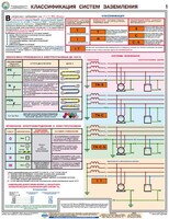Комплект плакатов "Заземление и защитные меры электробезопасности (при напряжении до 1000 В)" - fgospostavki.ru - Верхняя Пышма