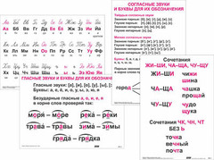 Опорные таблицы по русскому языку 1 класс - fgospostavki.ru - Верхняя Пышма