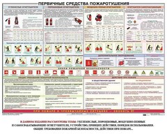 Плакат "Первичные средства пожаротушения" - fgospostavki.ru - Верхняя Пышма