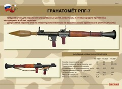 Комплект плакатов "Гранатомёт РПГ-7. Устройство гранатомёта. Обращение с ним" - fgospostavki.ru - Верхняя Пышма