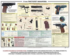 Плакат "9-мм пистолет Макарова" - fgospostavki.ru - Верхняя Пышма