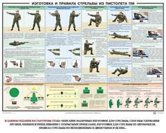 Плакат "Приемы и правила стрельбы из ПМ" - fgospostavki.ru - Верхняя Пышма