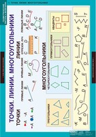 Комплект таблиц. Математика. Геометрические фигуры и величины. - fgospostavki.ru - Верхняя Пышма