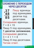 Комплект таблиц. Математика 2 класс. - fgospostavki.ru - Верхняя Пышма