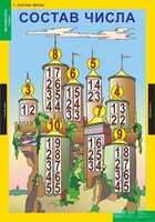 Комплект таблиц. Математика 1 класс. - fgospostavki.ru - Верхняя Пышма