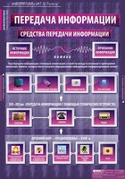 Комплект таблиц. Информатика и ИКТ 5-7 классы. - fgospostavki.ru - Верхняя Пышма