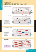Комплект таблиц. Физика. Постоянный ток. - fgospostavki.ru - Верхняя Пышма
