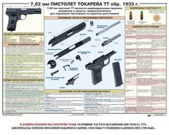 Плакат "7,62-мм пистолет Токарева ТТ обр. 1933 г." - fgospostavki.ru - Верхняя Пышма