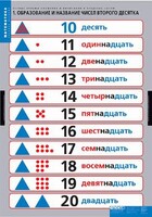 Комплект таблиц. Математика.Устные приемы сложения и вычитания в пределах сотни. - fgospostavki.ru - Верхняя Пышма