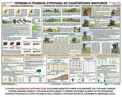 Плакат "Приемы и правила стрельбы из снайперских винтовок" - fgospostavki.ru - Верхняя Пышма