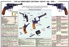 Плакат "7,62-мм револьвер системы "Наган" образец 1985 года" - fgospostavki.ru - Верхняя Пышма