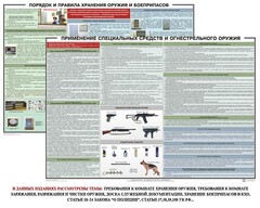 Комплект плакатов "Правила применения и сохранности оружия и спецсредств" - fgospostavki.ru - Верхняя Пышма