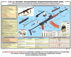 Плакат "7,62-мм автомат Калашникова АКМС" - fgospostavki.ru - Верхняя Пышма