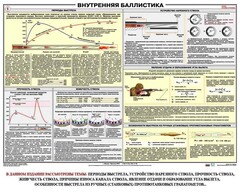 Плакат "Внутренняя баллистика" - fgospostavki.ru - Верхняя Пышма