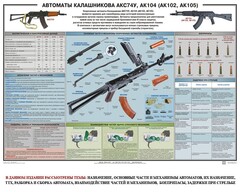 Плакат "Автоматы Калашникова АКС74У, АК104 (АК102, АК105)" - fgospostavki.ru - Верхняя Пышма