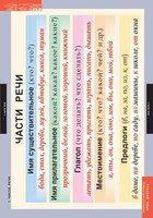 Комплект таблиц. Русский язык. Основные правила и понятия 1-4 классы. - fgospostavki.ru - Верхняя Пышма