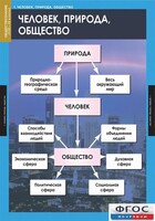 Комплект таблиц. Обществознание 8-9 классы. - fgospostavki.ru - Верхняя Пышма