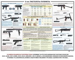 Плакат "9-мм пистолеты-пулеметы" - fgospostavki.ru - Верхняя Пышма