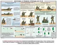 Плакат "Изготовка и правила стрельбы из ГП-25" - fgospostavki.ru - Верхняя Пышма