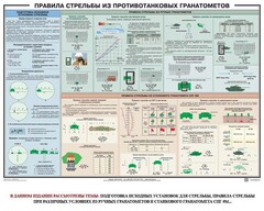 Плакат "Правила стрельбы из противотанковых гранатометов" - fgospostavki.ru - Верхняя Пышма