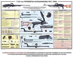 Плакат "7,62-мм пулеметы Калашникова ПКТ, ПКМ" - fgospostavki.ru - Верхняя Пышма