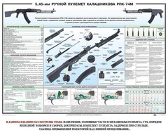 Плакат "5,45-мм ручной пулемет Калашникова РПК74" - fgospostavki.ru - Верхняя Пышма