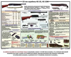 Плакат "23-мм карабины КС-23, КС-23М" - fgospostavki.ru - Верхняя Пышма