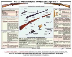 Плакат "7,62-мм кавалерийский карабин образца 1938 г." - fgospostavki.ru - Верхняя Пышма