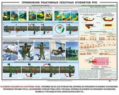 Плакат "Применение реактивных пехотных огнеметов РПО" - fgospostavki.ru - Верхняя Пышма