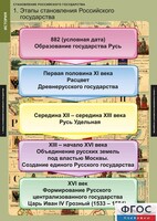 Комплект таблиц. История. Становление Российского государства. - fgospostavki.ru - Верхняя Пышма