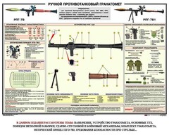 Плакат "Ручной противотанковый гранатомет РПГ" - fgospostavki.ru - Верхняя Пышма