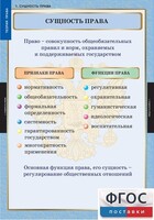Комплект таблиц. Правоведение. Теория права. - fgospostavki.ru - Верхняя Пышма